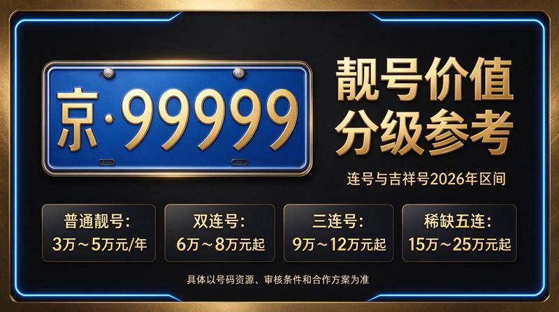 北京闲置车牌指标转让服务大厅